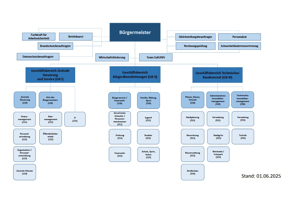 Klicken, um zu einem Fachbereich zu gelangen